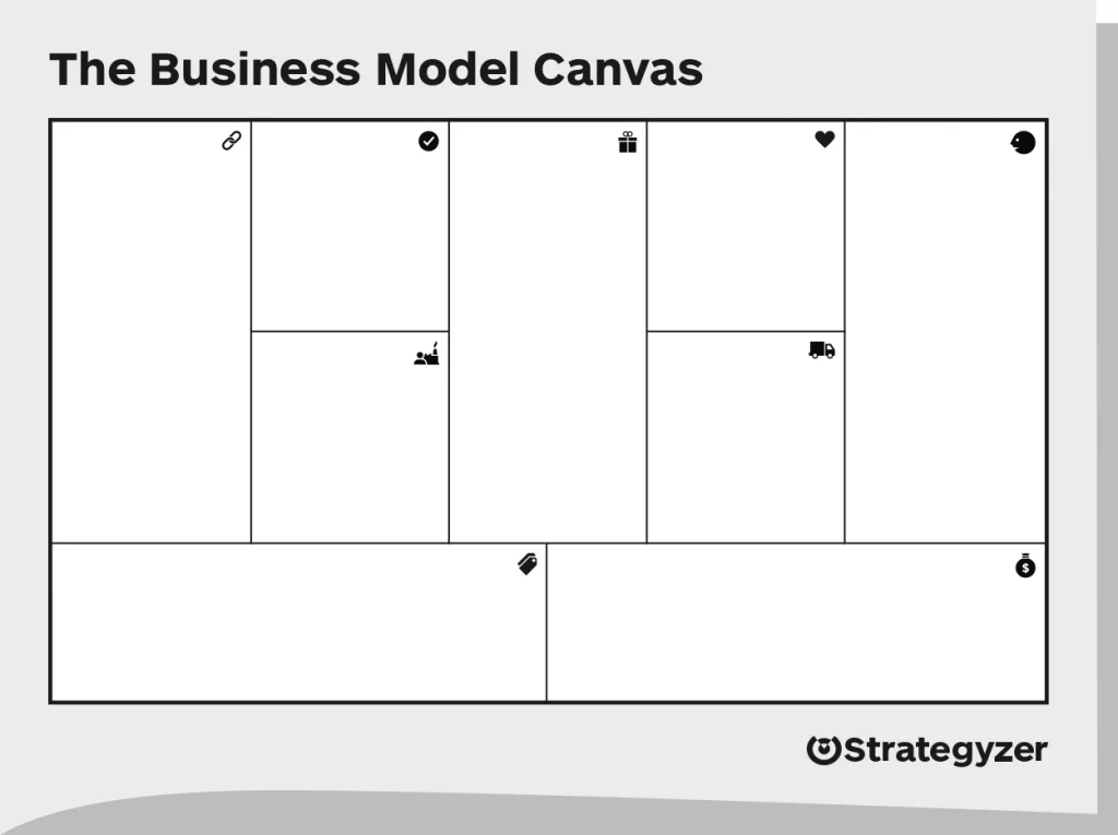 An image of the Business Model Canvas